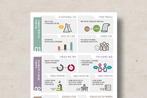시험검사발전&nbsp;기본계획&nbsp;인포그래픽