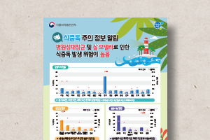 식중독&nbsp;주의&nbsp;정보지